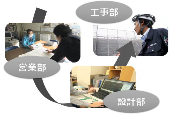 協栄工業の強み